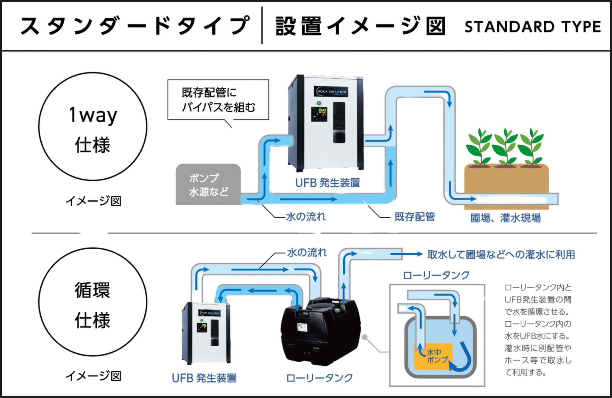 スタンダードタイプ設置イメージ図