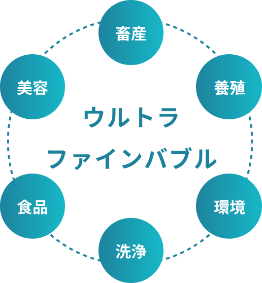 ウルトラファイルバブル 畜産・養殖・環境・洗浄・食品・美容