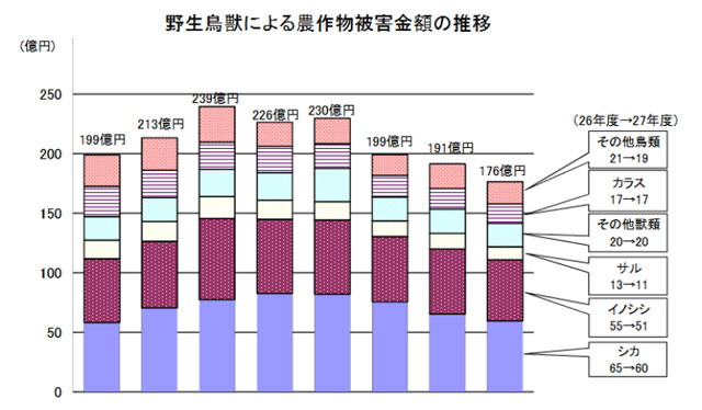 シカ被害画像1