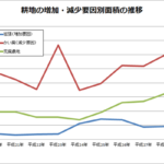 データで見る耕作放棄地