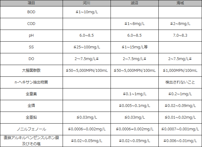 水質汚染の指標について学ぶ。指標となる項目が示すものとは│画像4