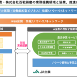 JA全農と百戦錬磨が農泊分野で包括業務提携契約を締結