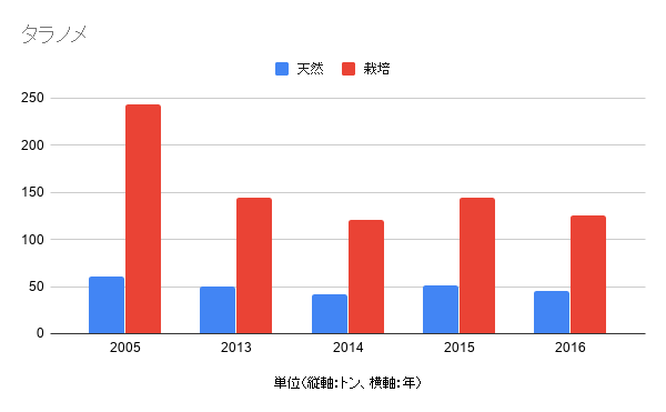山菜栽培はビジネスチャンス 山菜栽培の現状 農業メディア Think And Grow Ricci 山菜栽培はビジネスチャンス 山菜栽培の現状 農業メディア Think And Grow Ricci