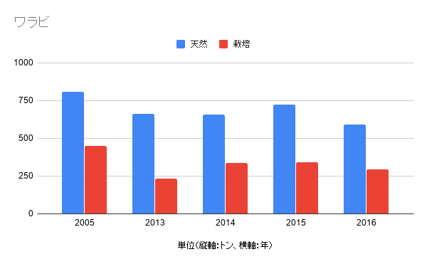 山菜栽培はビジネスチャンス 山菜栽培の現状 農業メディア Think And Grow Ricci 山菜栽培はビジネスチャンス 山菜栽培の現状 農業メディア Think And Grow Ricci