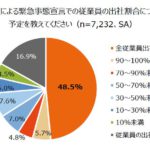 第4回新型コロナウイルスによる中小企業の資金需要に関する調査