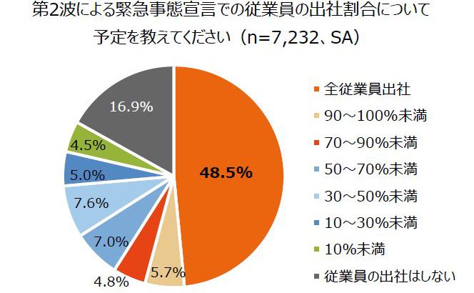 第4回新型コロナウイルスによる中小企業の資金需要に関する調査