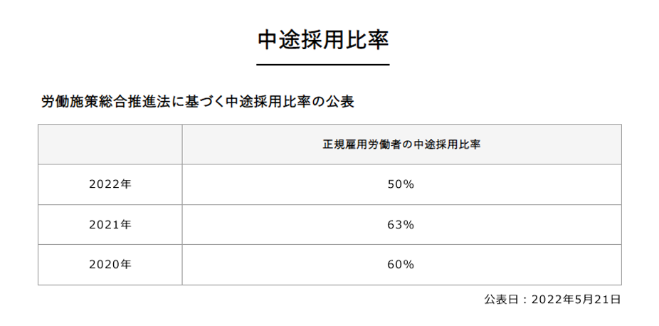 比率